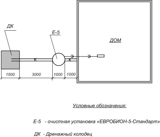 План размещения МОС